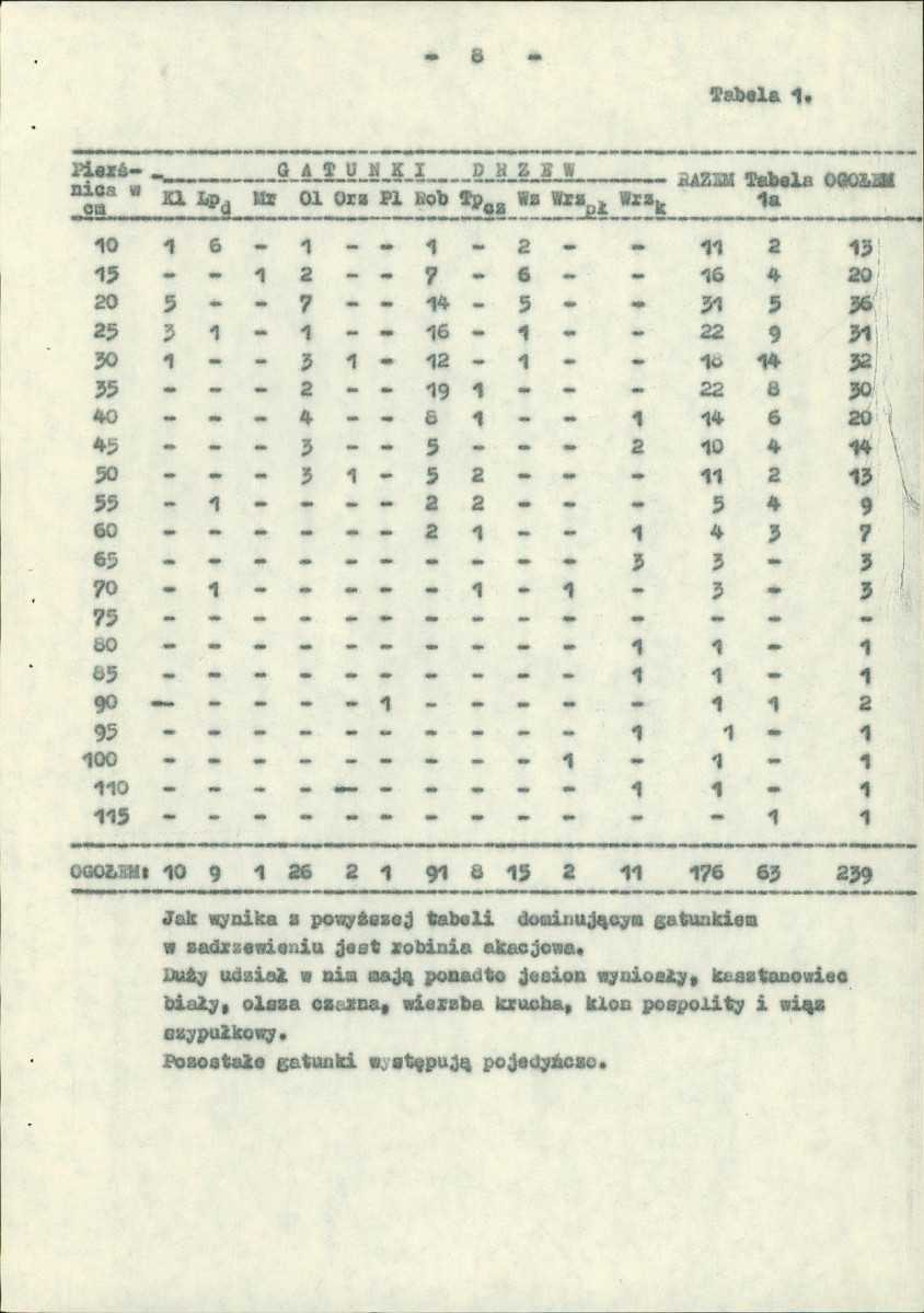 Ewidencja parkowa, skan nr 17