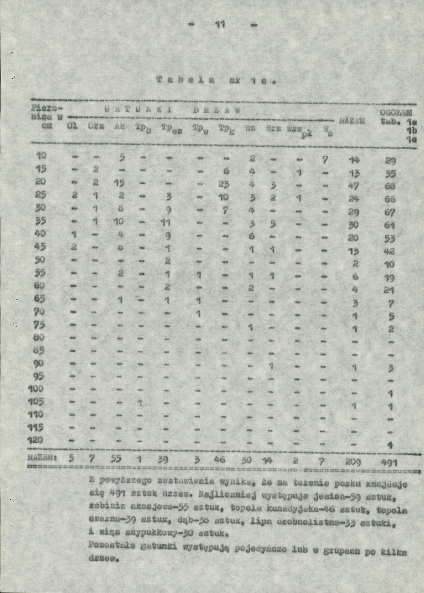 Ewidencja parkowa, skan nr 17