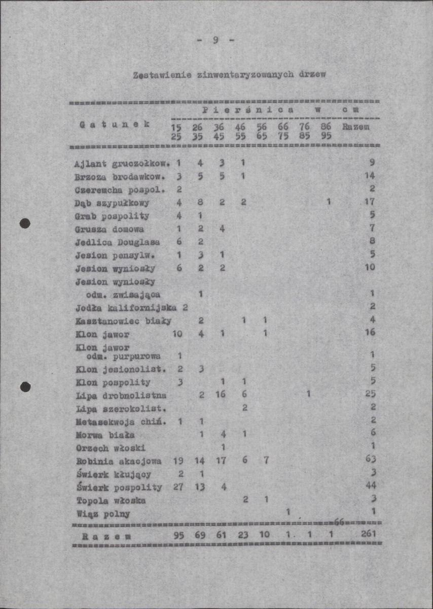 EP - Ewidencja parkowa, skan nr 15
