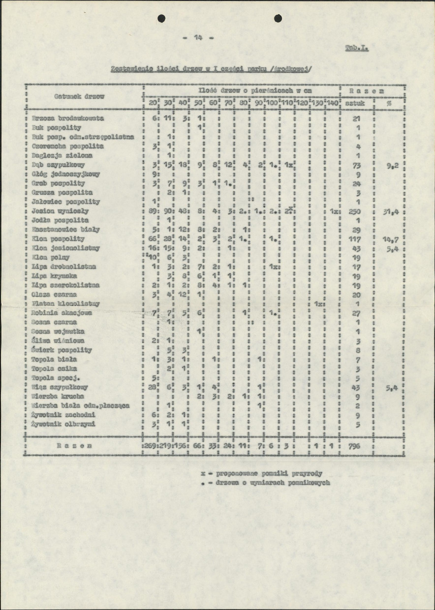 EP - Ewidencja parkowa, skan nr 20
