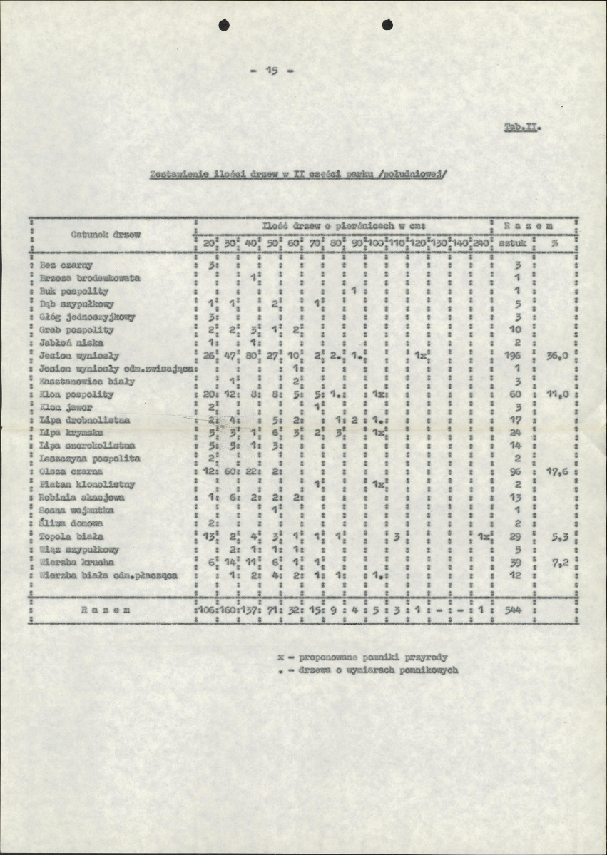 EP - Ewidencja parkowa, skan nr 21
