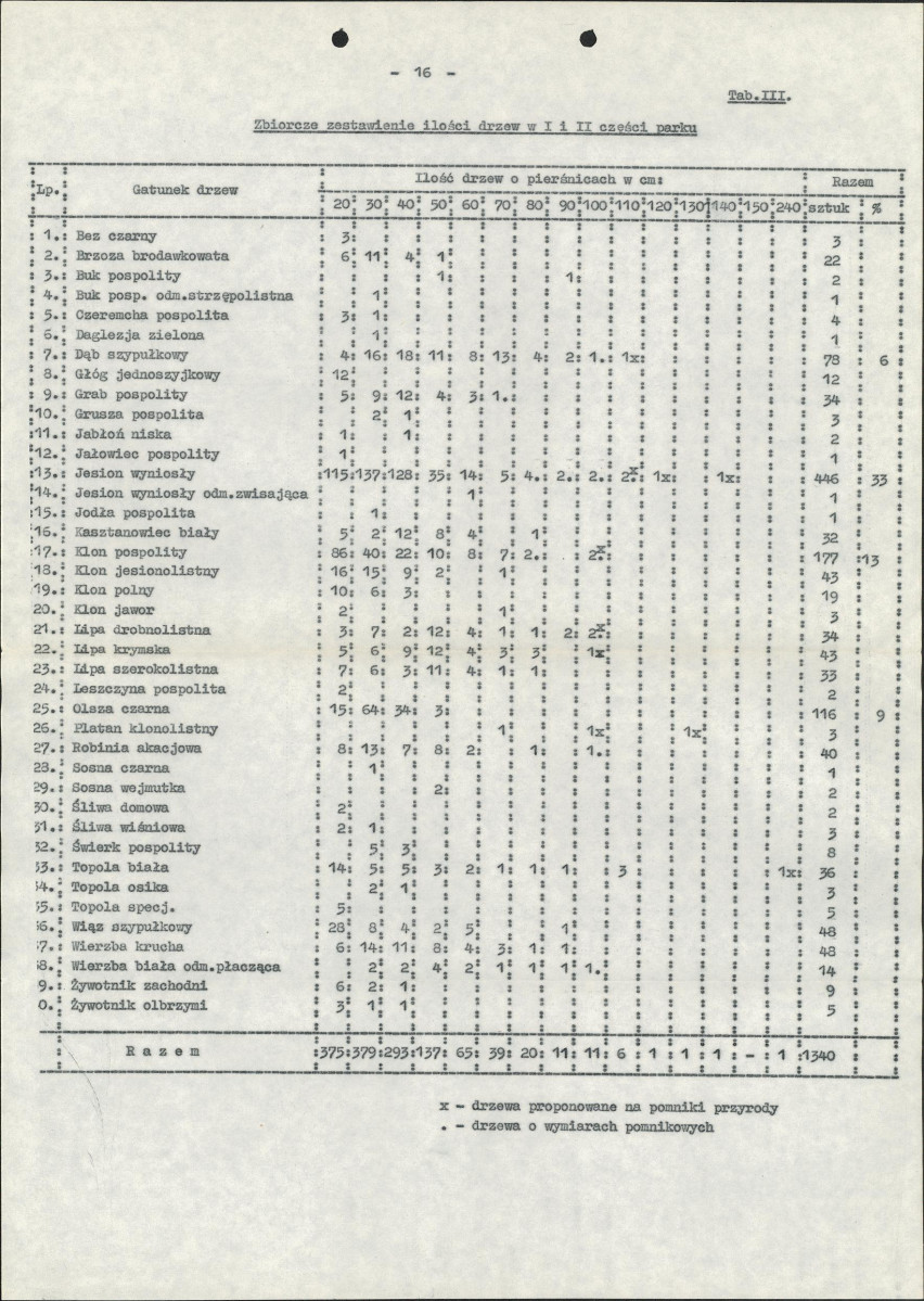 EP - Ewidencja parkowa, skan nr 22