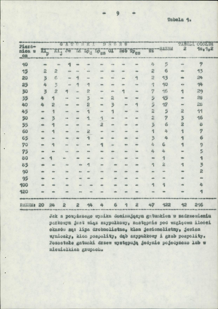 Ewidencja parkowa, skan nr 18