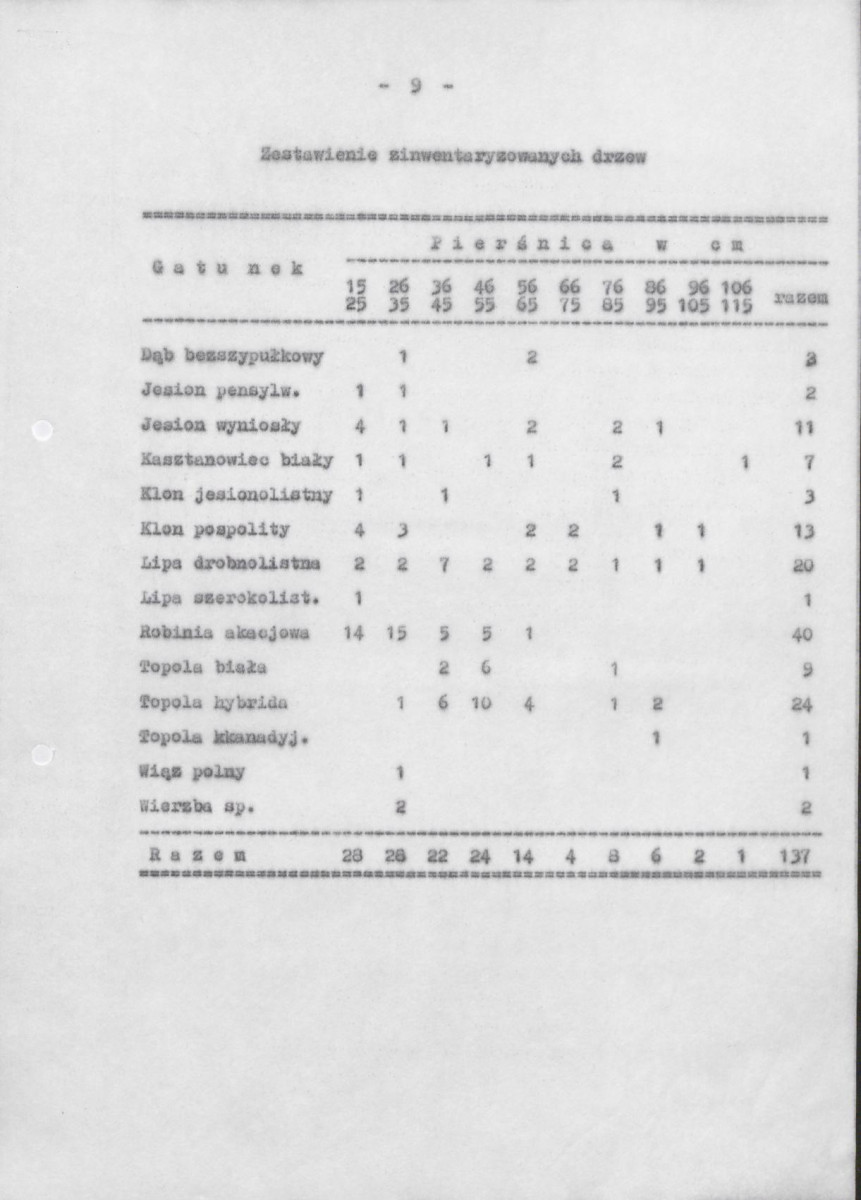 Ewidencja parkowa, skan nr 15