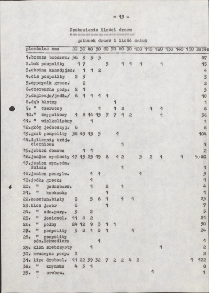 Ewidencja parkowa, skan nr 21