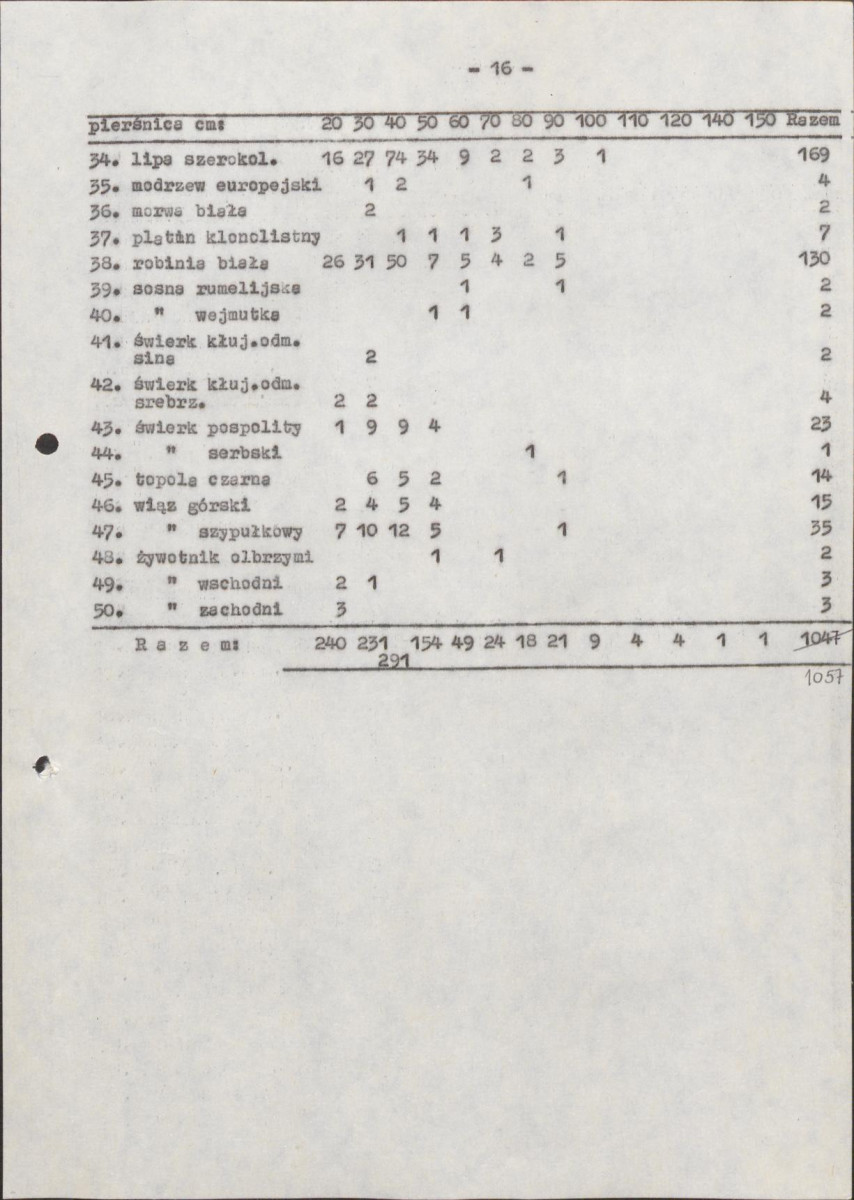 Ewidencja parkowa, skan nr 22