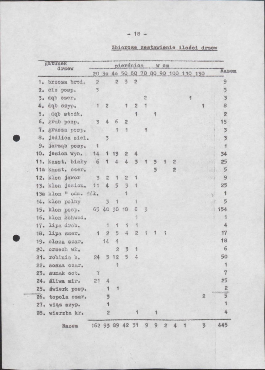 Ewidencja parkowa, skan nr 25