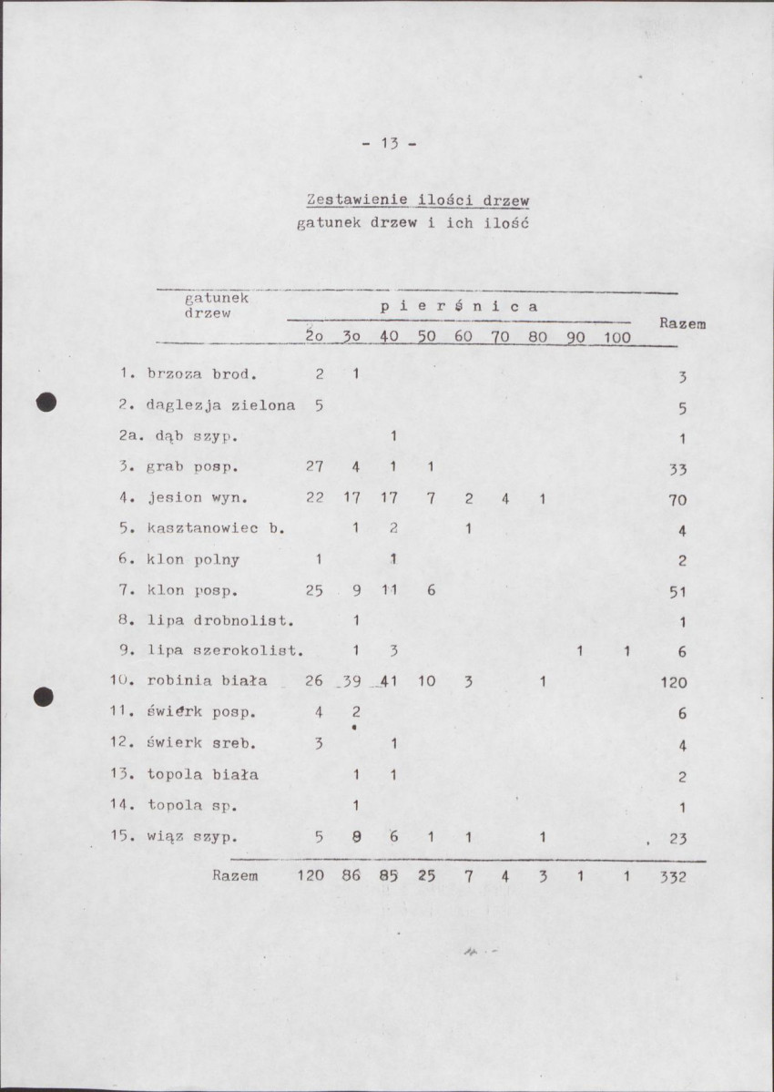 Ewidencja parkowa, skan nr 18