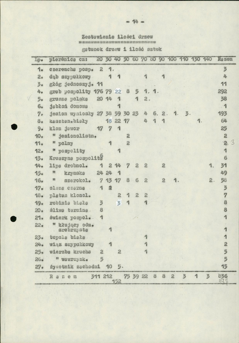 Ewidencja parkowa, skan nr 21