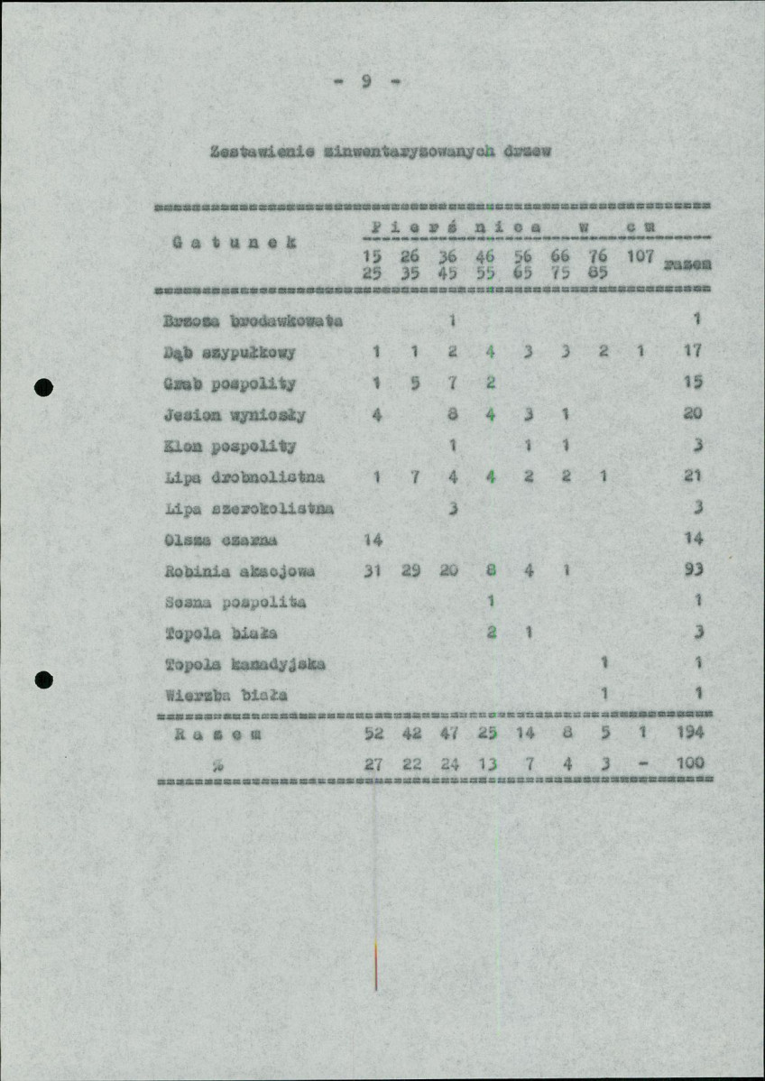 Ewidencja parkowa, skan nr 15