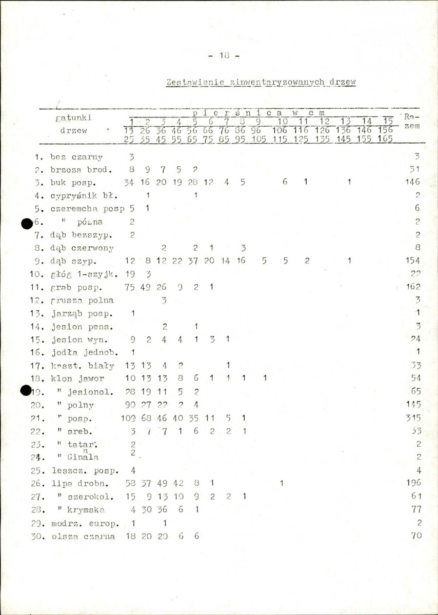 Ewidencja parkowa, skan nr 22