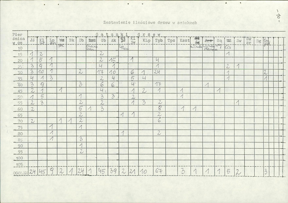 EP - Ewidencja parkowa, skan nr 15