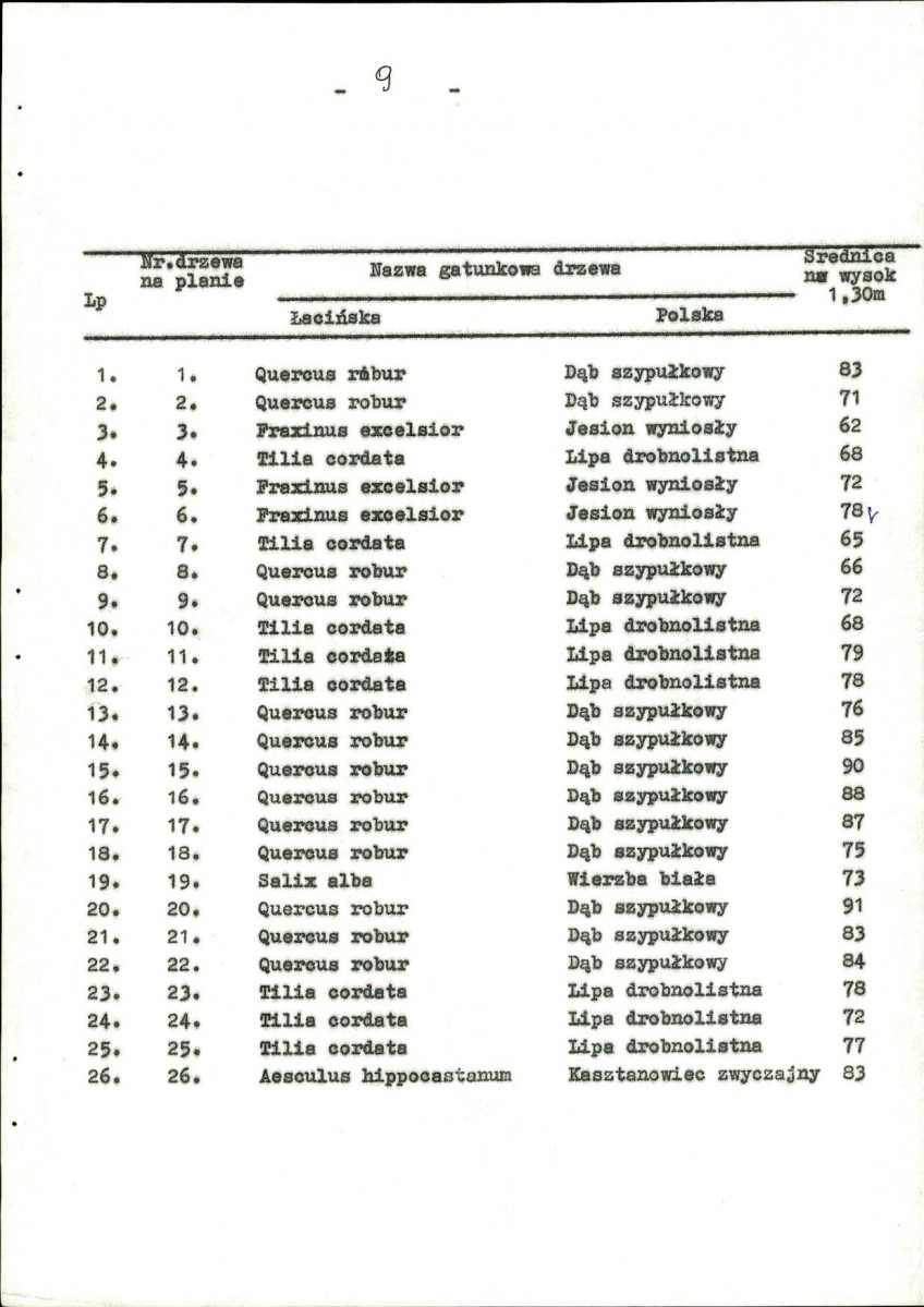 Ewidencja parkowa, skan nr 14