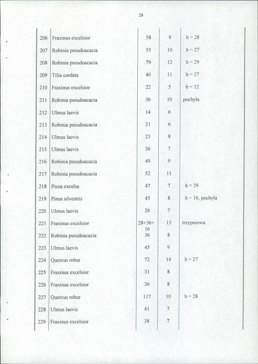 EP - Ewidencja parkowa, skan nr 35