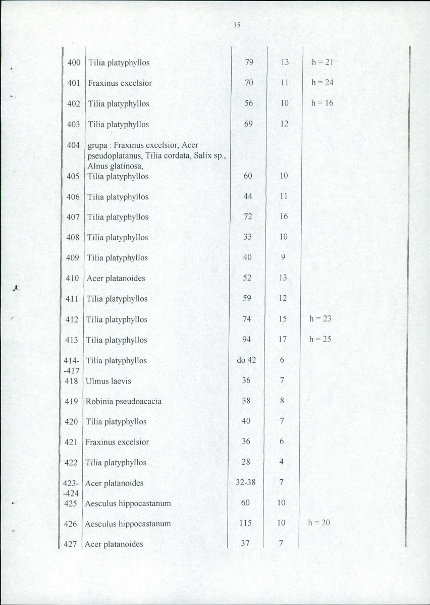 EP - Ewidencja parkowa, skan nr 42