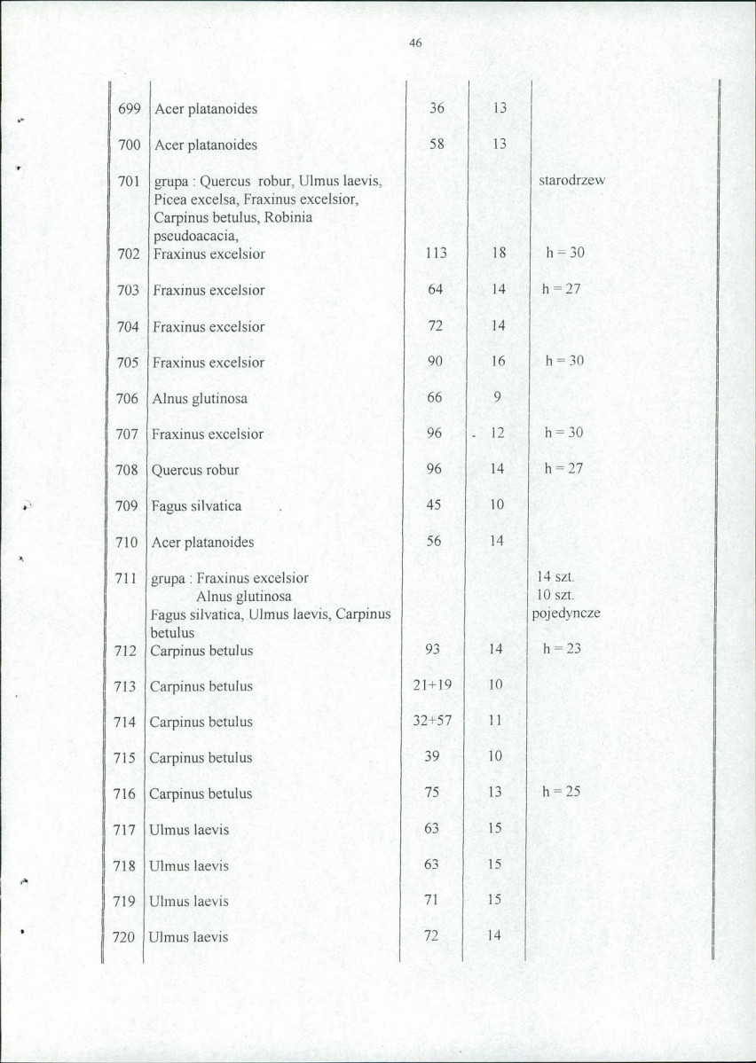 EP - Ewidencja parkowa, skan nr 53