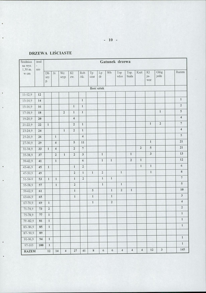 EP - Ewidencja parkowa, skan nr 22