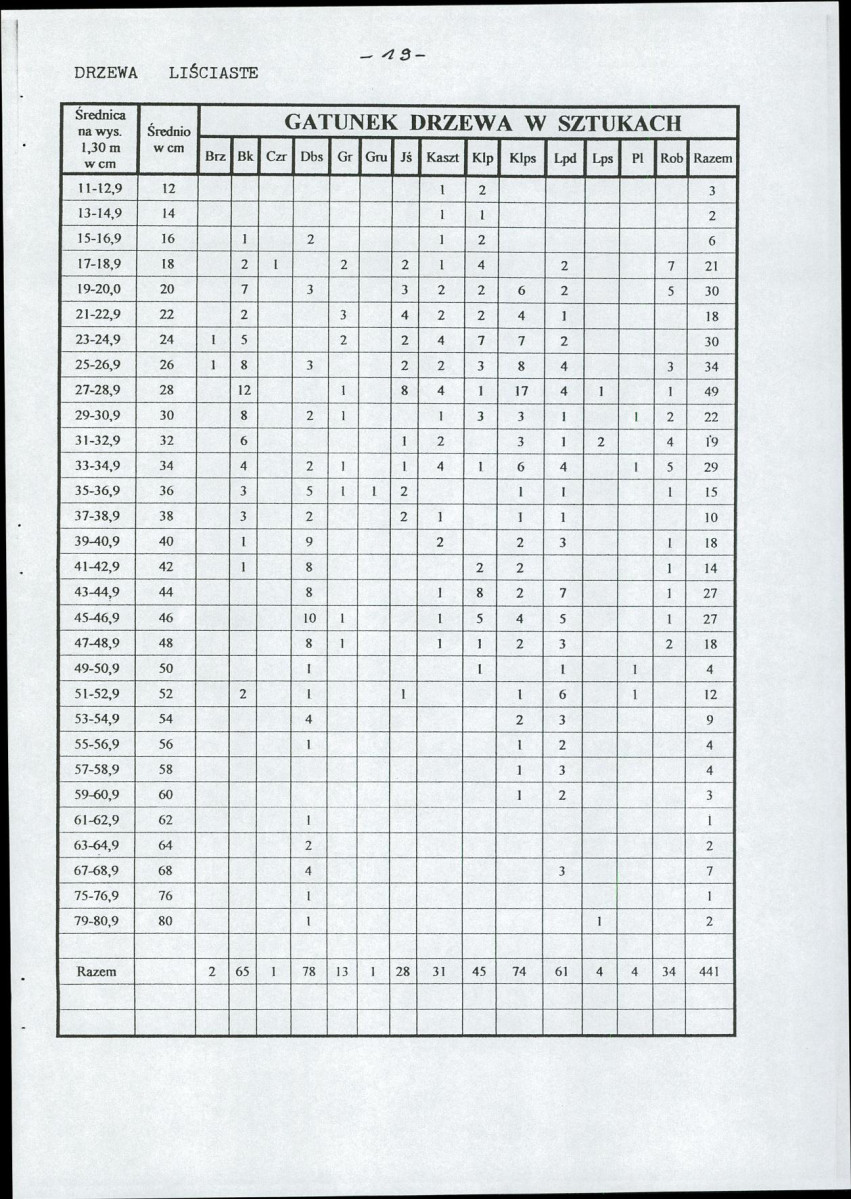 EP - Ewidencja parkowa, skan nr 22