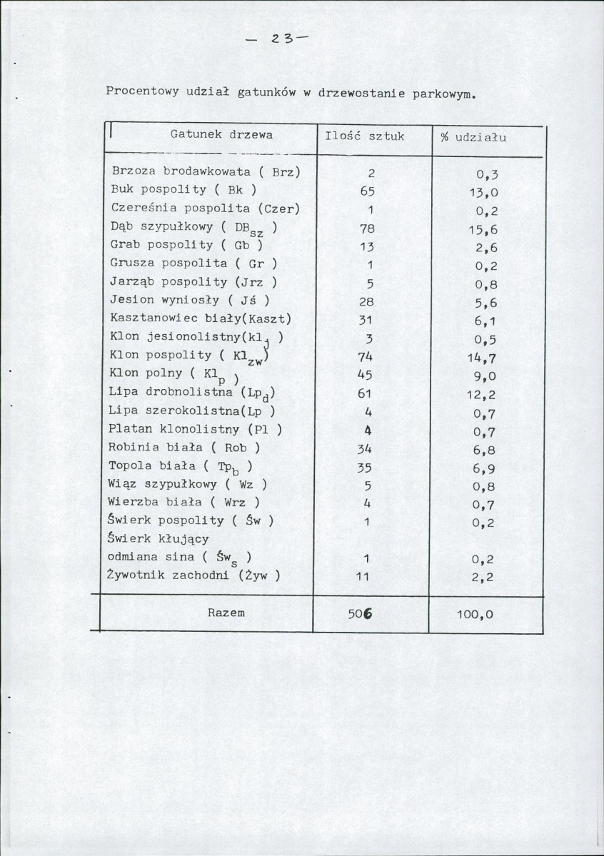 EP - Ewidencja parkowa, skan nr 26