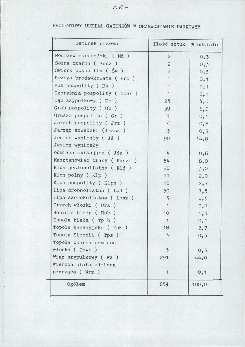 EP - Ewidencja parkowa, skan nr 29
