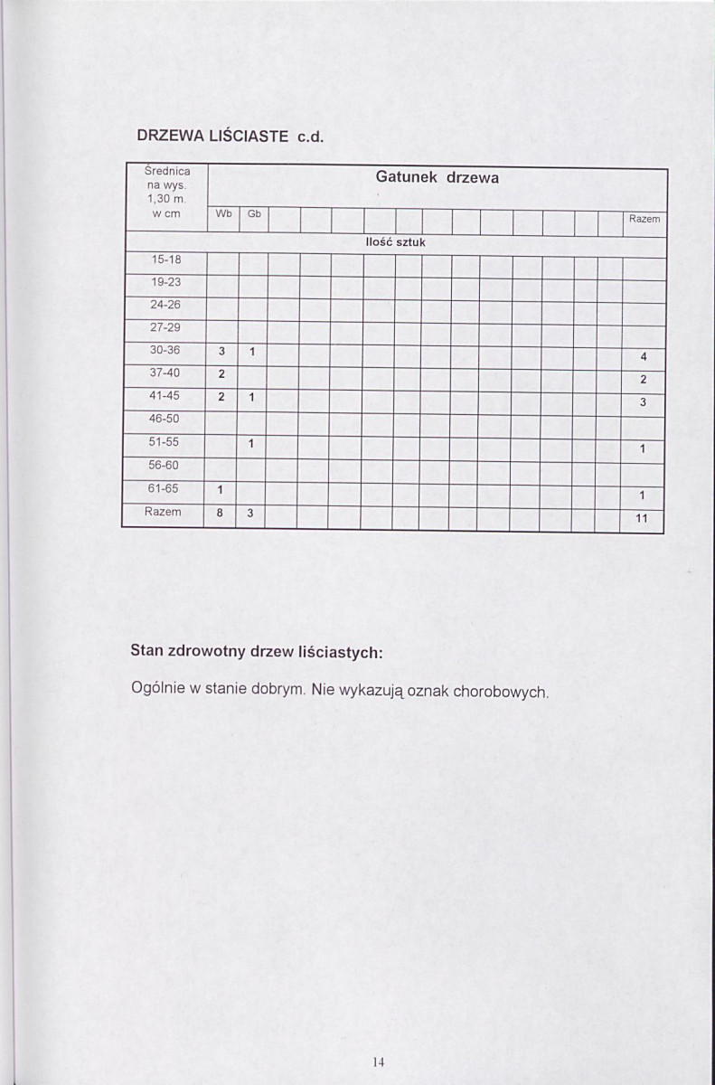 EP - Ewidencja parkowa, skan nr 28