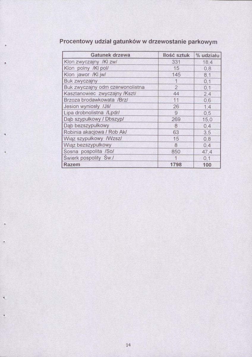EP - Ewidencja parkowa, skan nr 22
