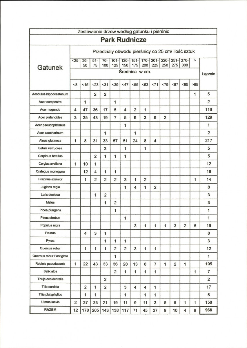 EP - Ewidencja parkowa, skan nr 15