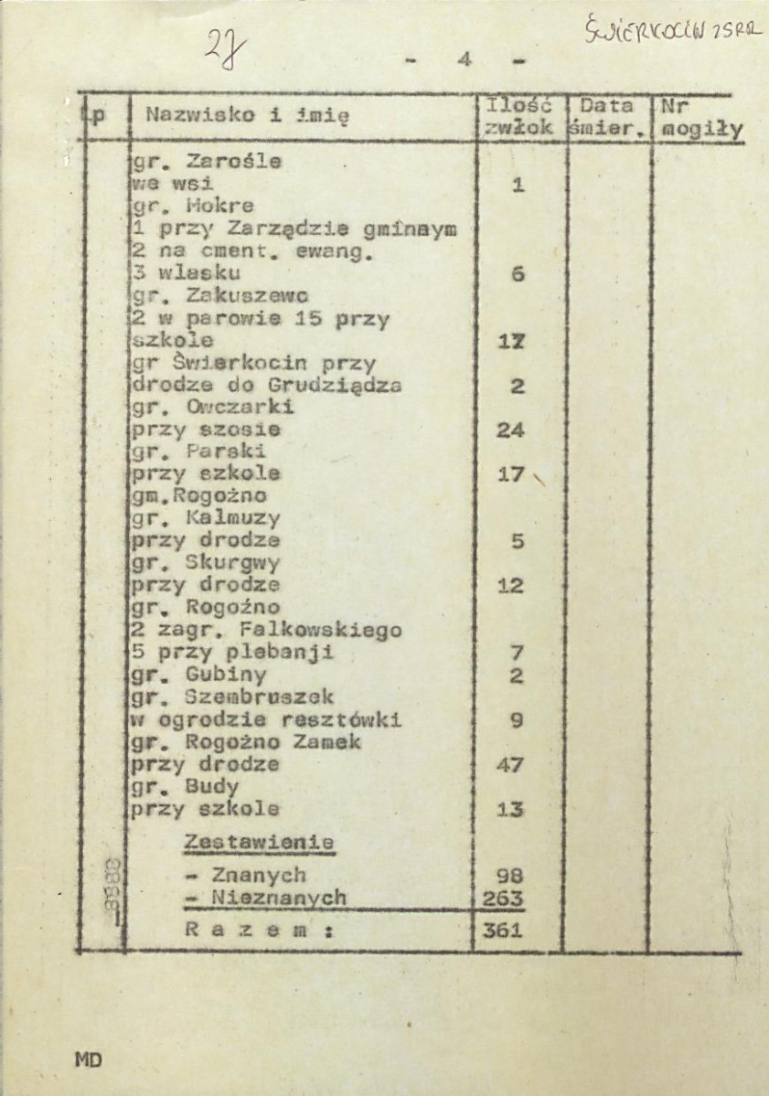 karta ewidencyjna, skan nr 11