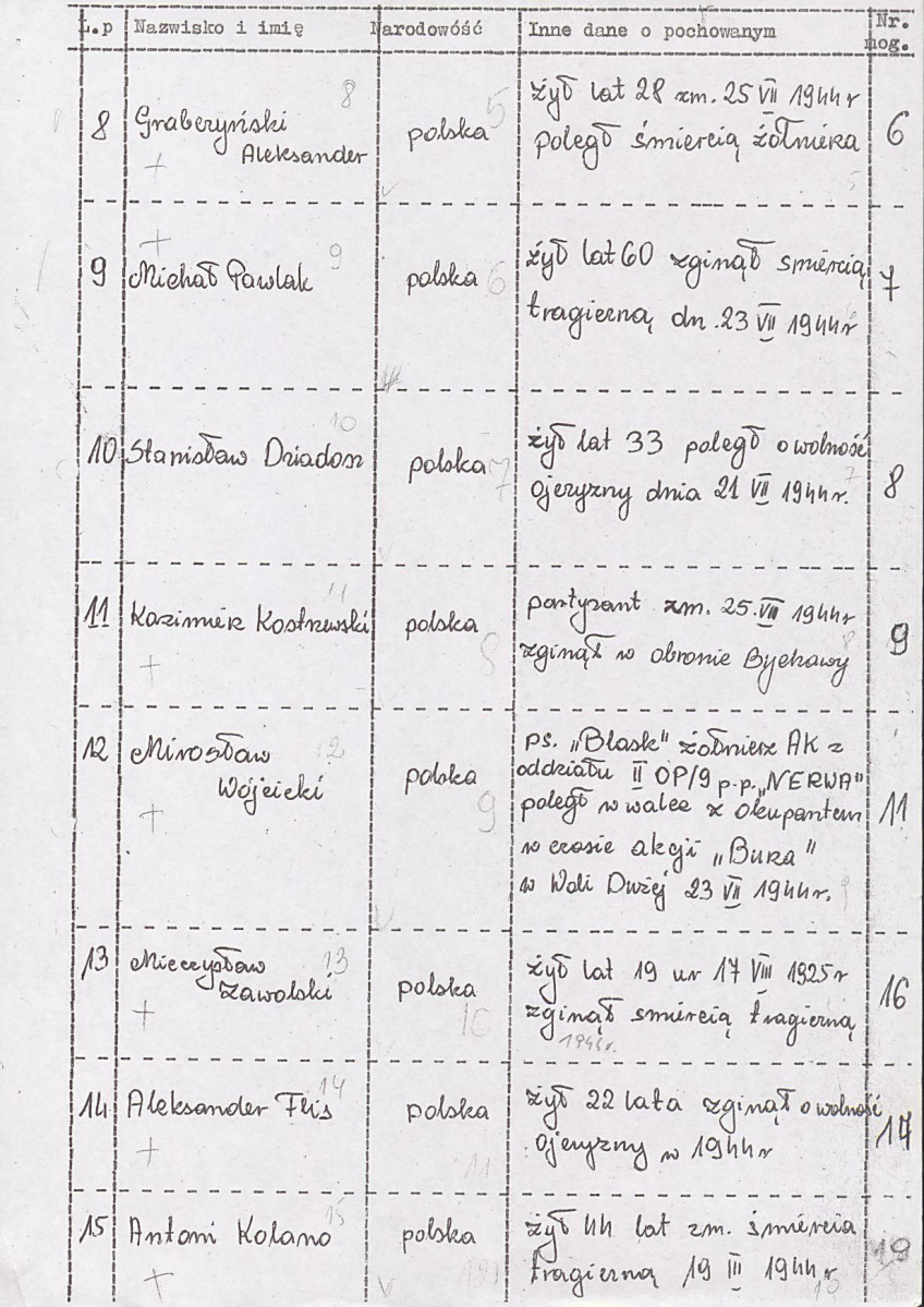 karta ewidencyjna, skan nr 6