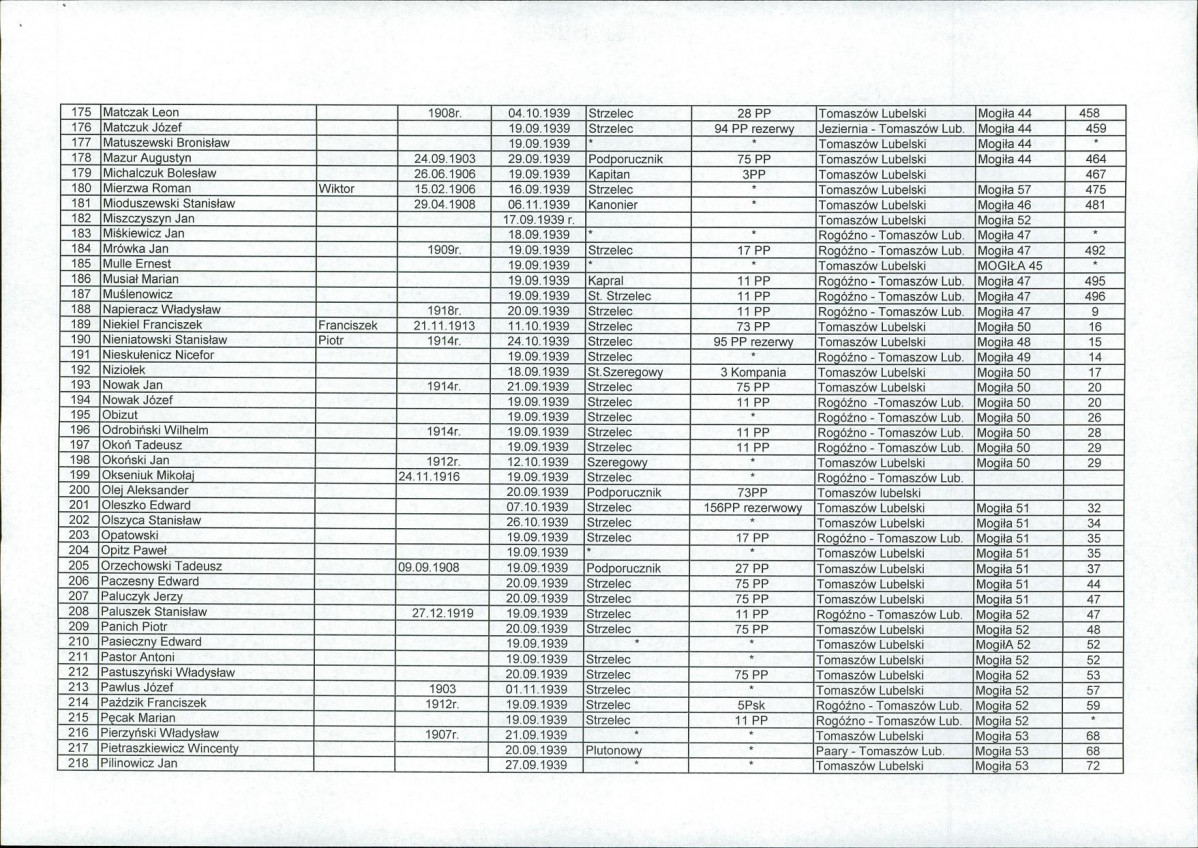 karta ewidencyjna, skan nr 17