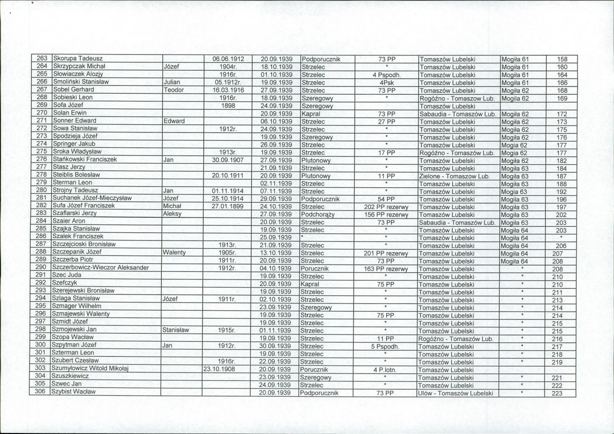 karta ewidencyjna, skan nr 19
