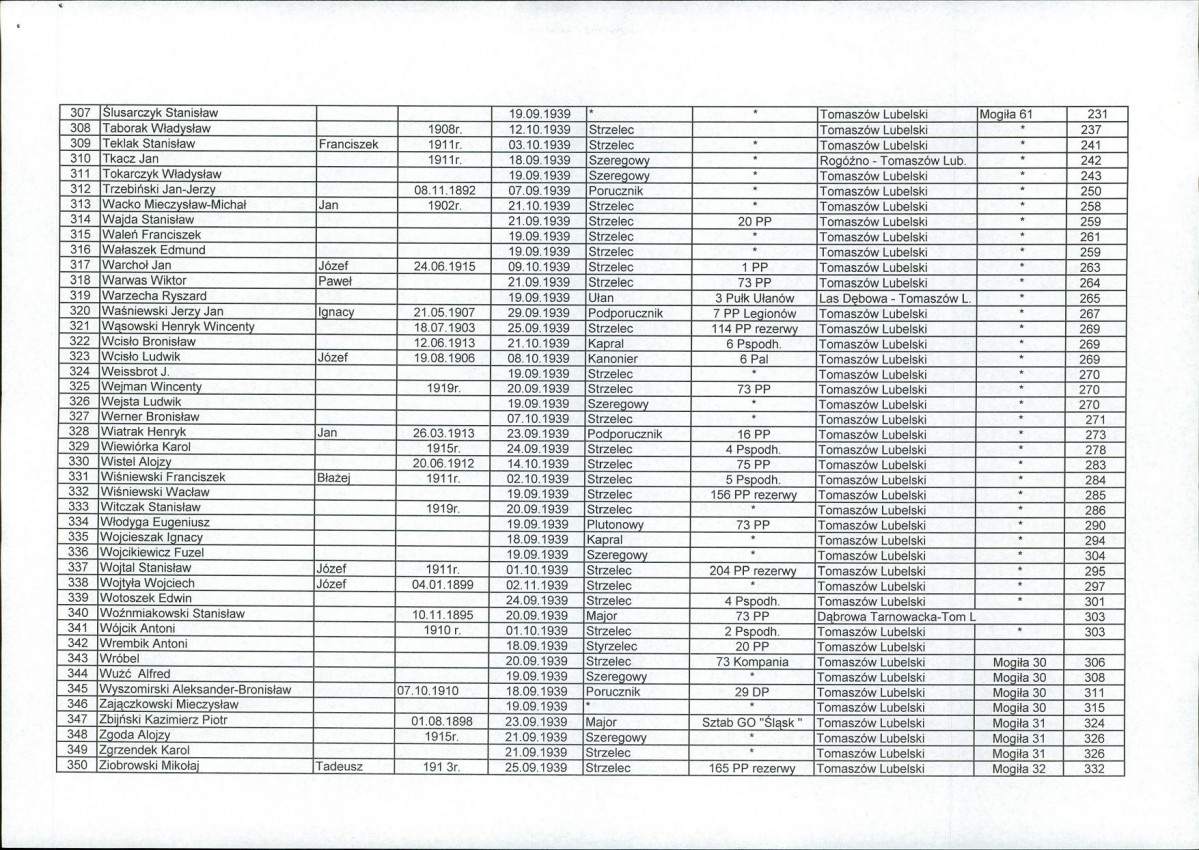 karta ewidencyjna, skan nr 20