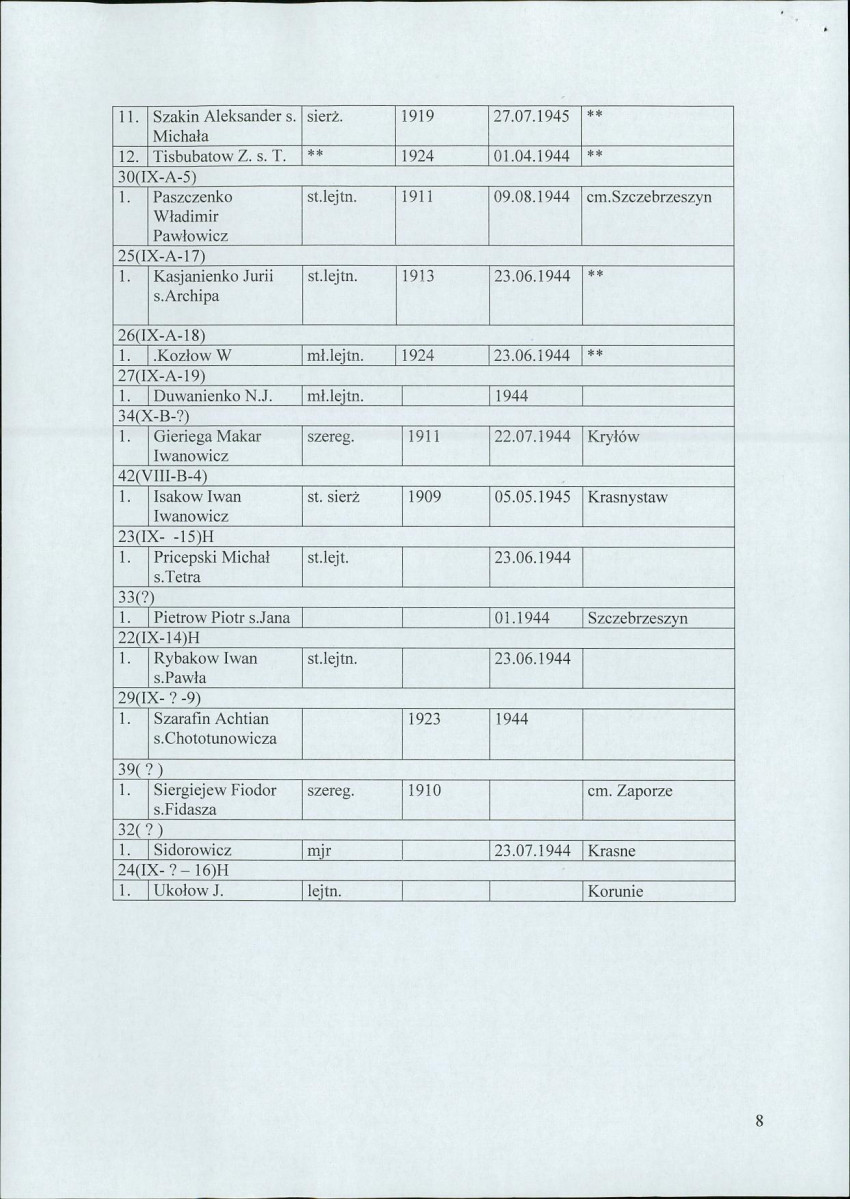 karta ewidencyjna, skan nr 19