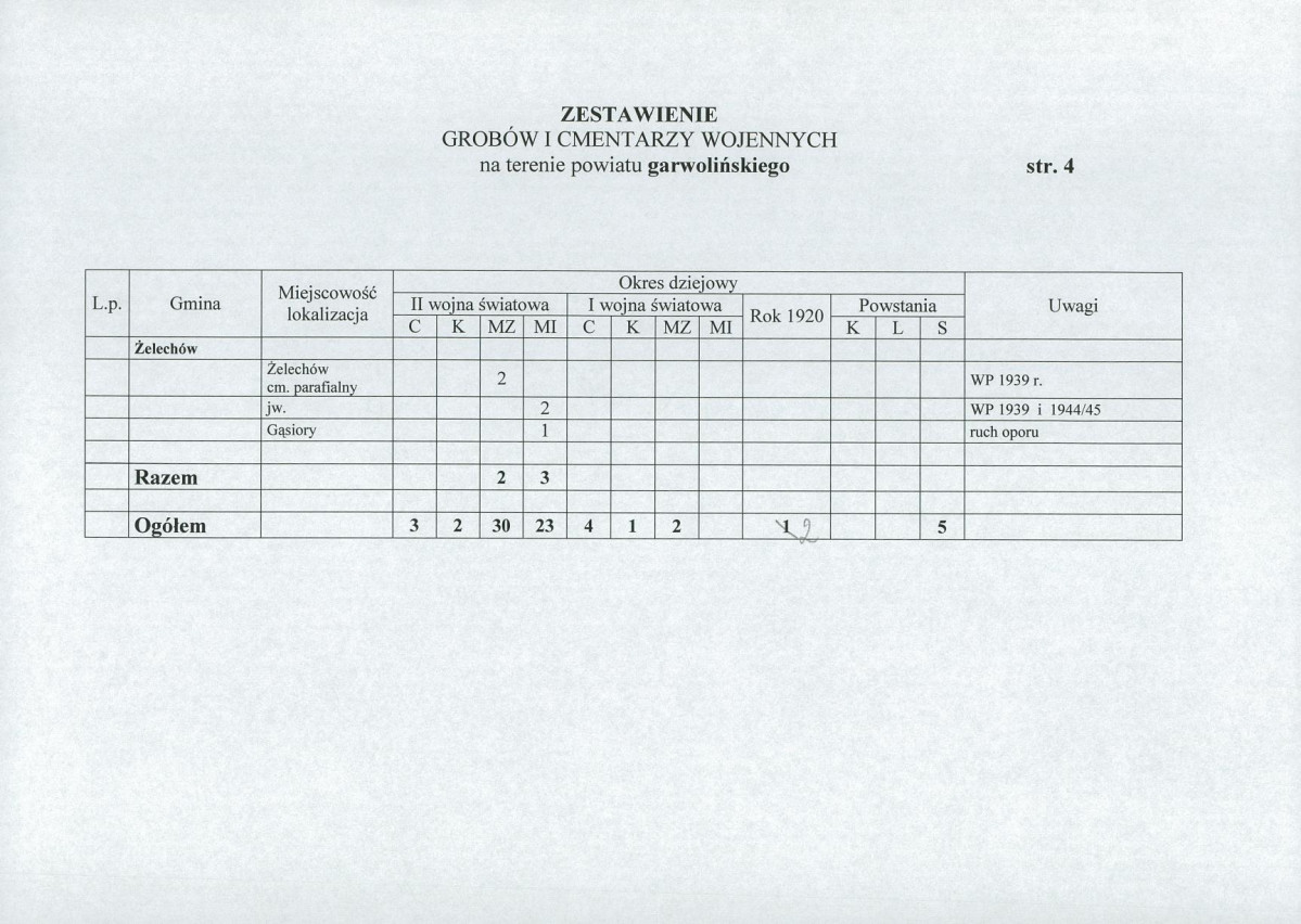 inne, skan nr 4