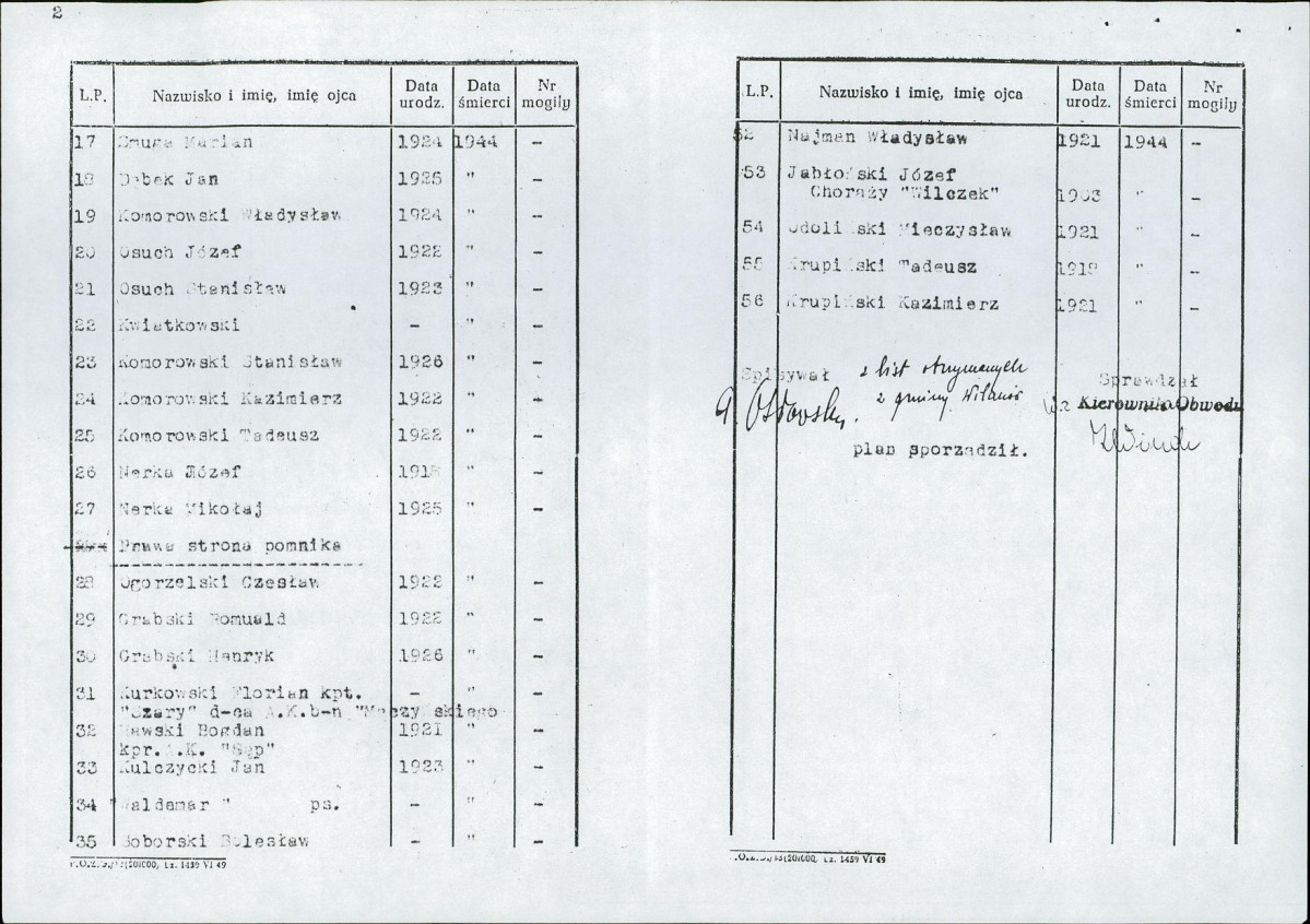 karta ewidencyjna, skan nr 4