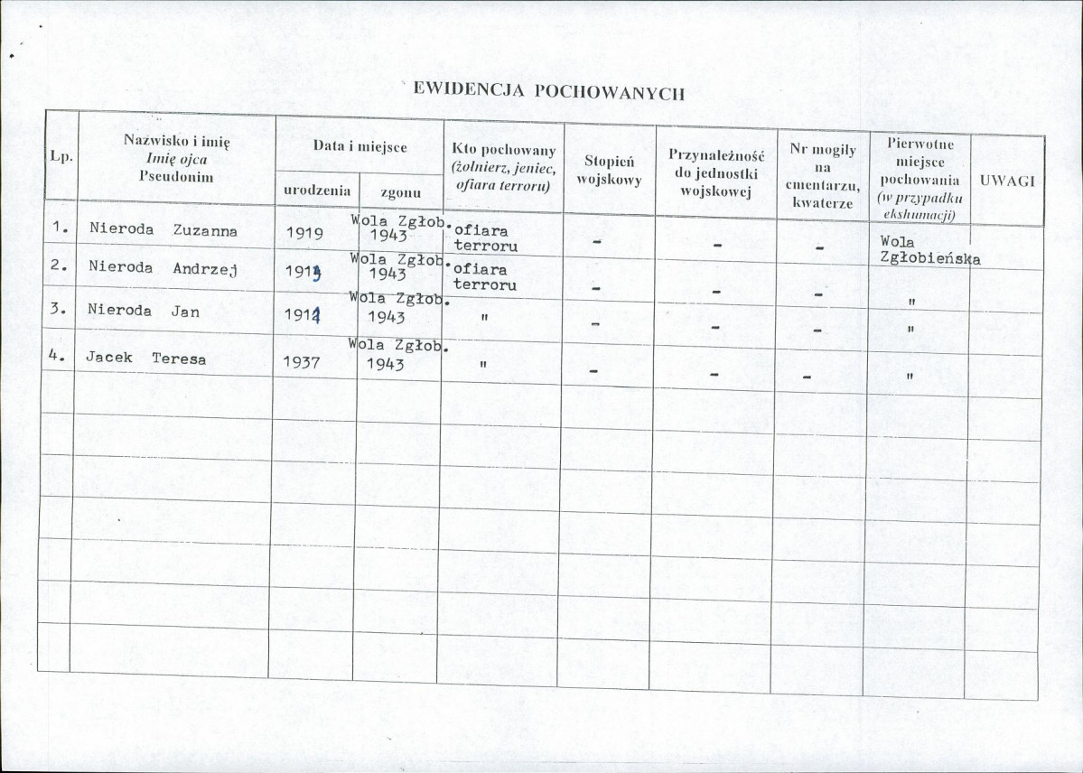 karta ewidencyjna, skan nr 2