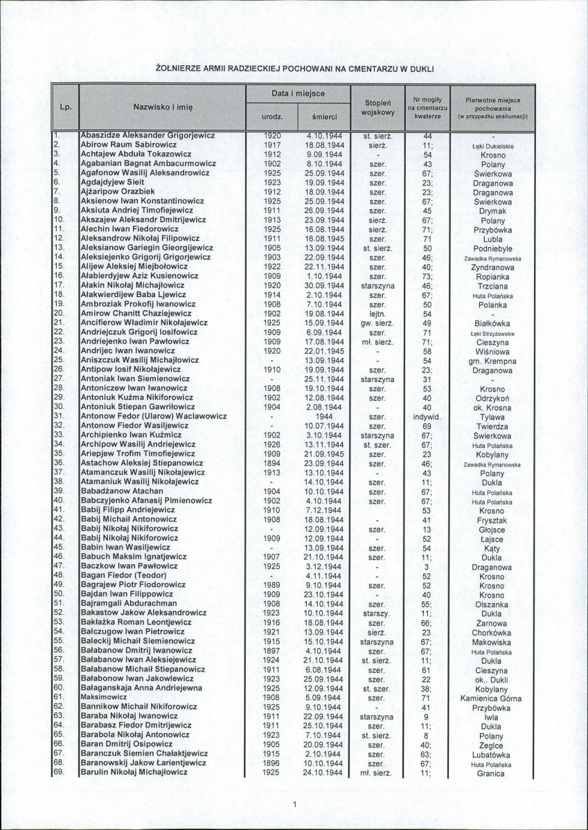 karta ewidencyjna, skan nr 3