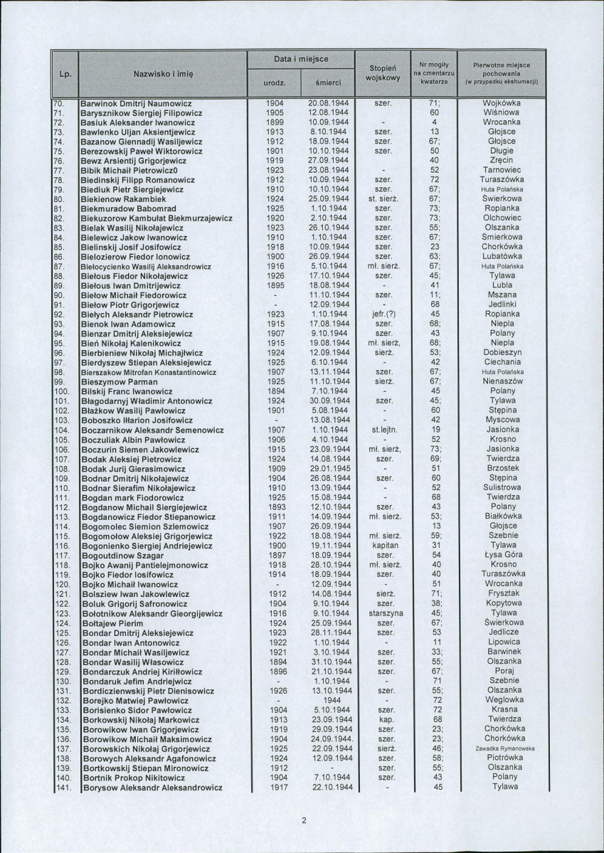 karta ewidencyjna, skan nr 4