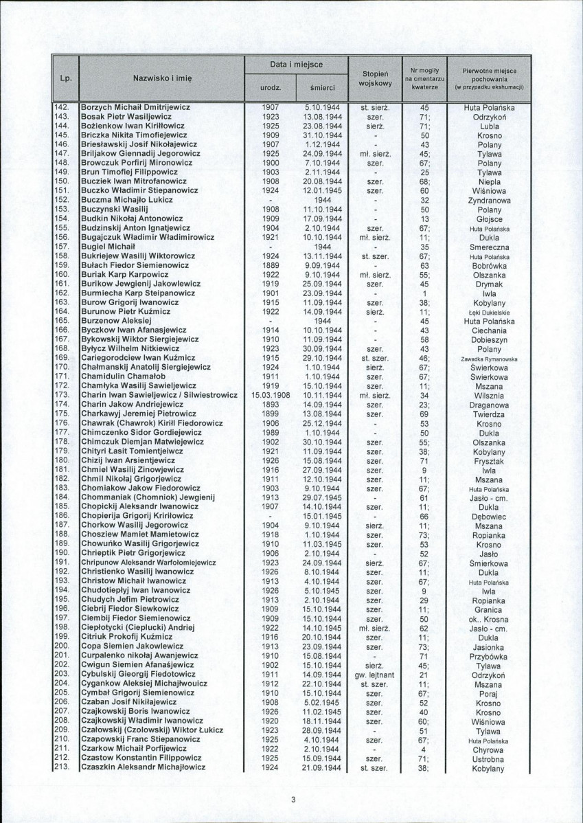 karta ewidencyjna, skan nr 5