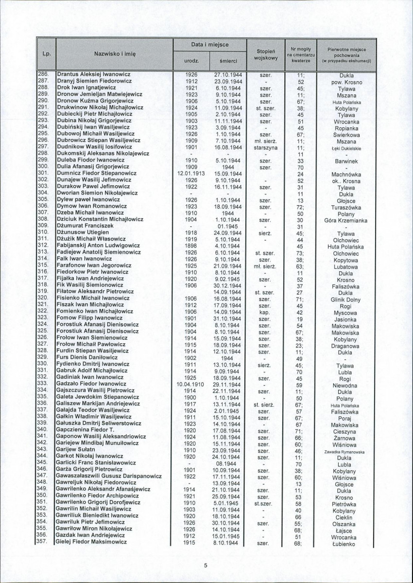 karta ewidencyjna, skan nr 7