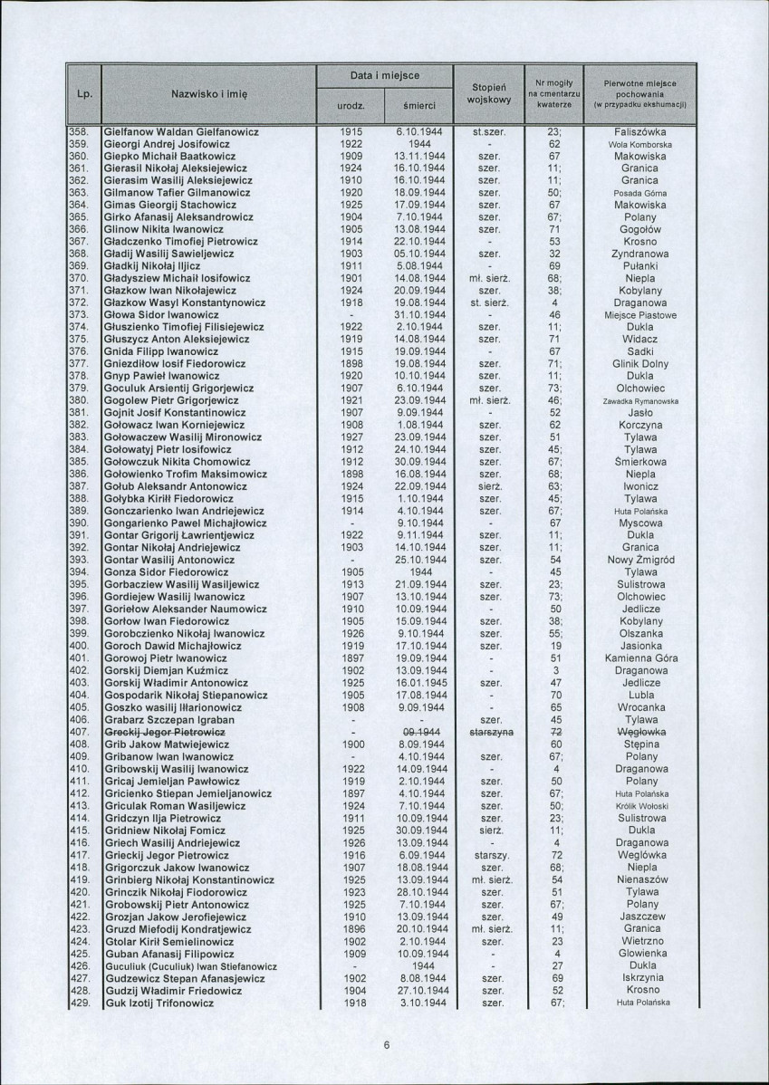 karta ewidencyjna, skan nr 8