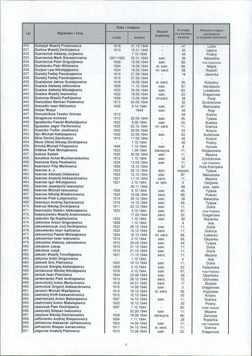 karta ewidencyjna, skan nr 9