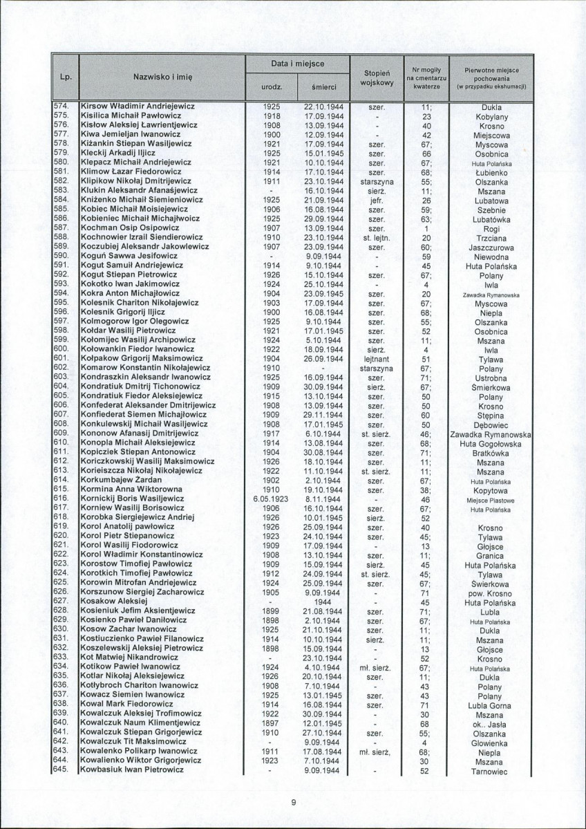 karta ewidencyjna, skan nr 11