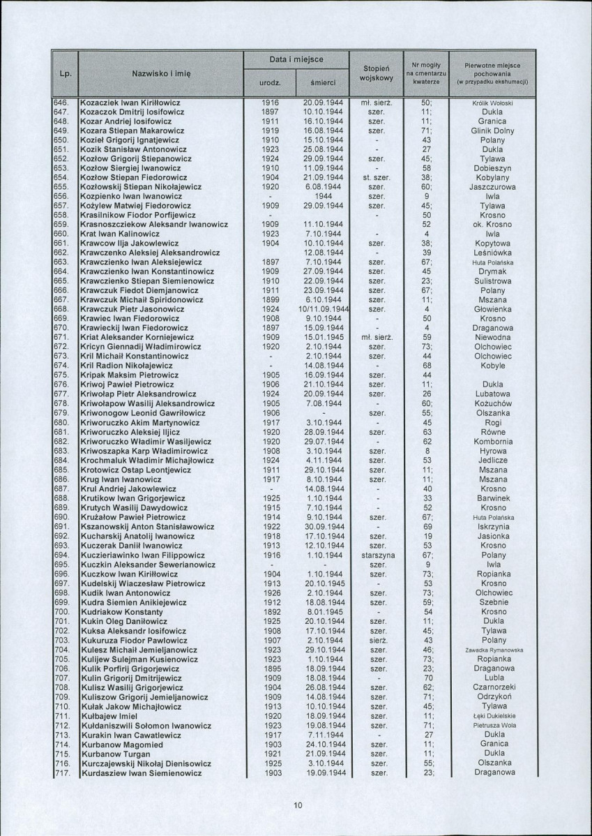 karta ewidencyjna, skan nr 12