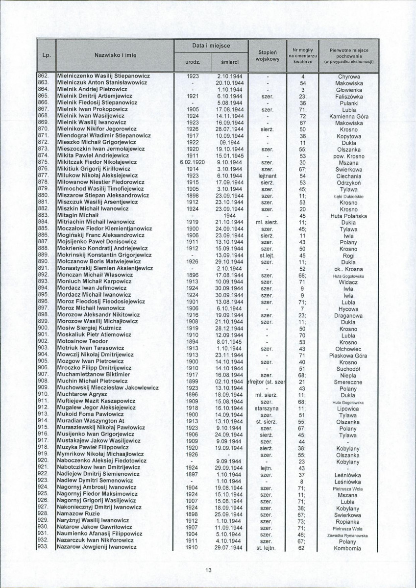 karta ewidencyjna, skan nr 15