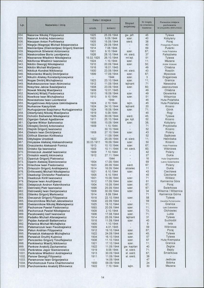 karta ewidencyjna, skan nr 16