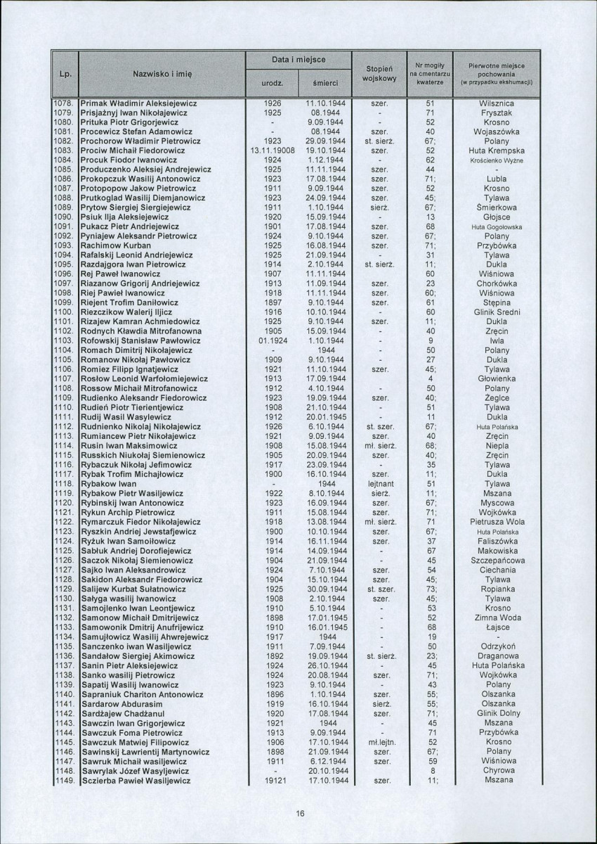 karta ewidencyjna, skan nr 18