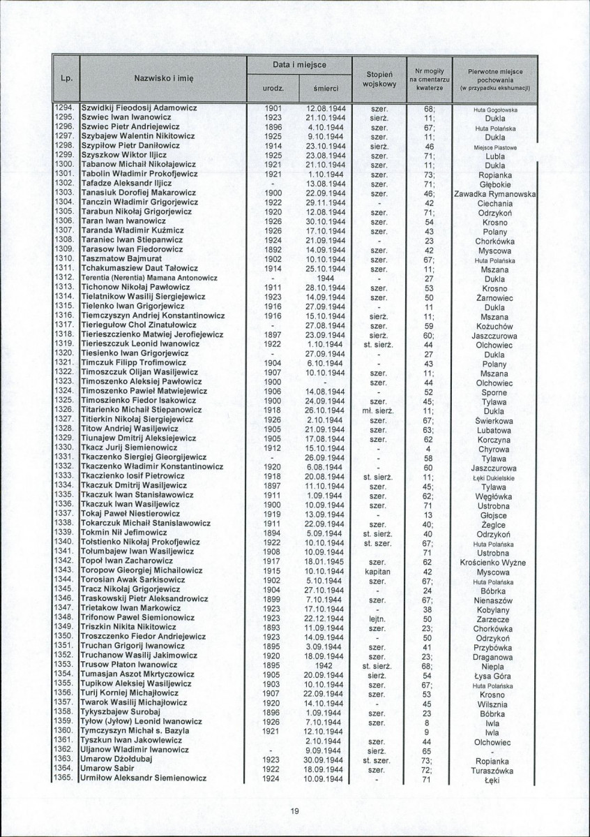 karta ewidencyjna, skan nr 21