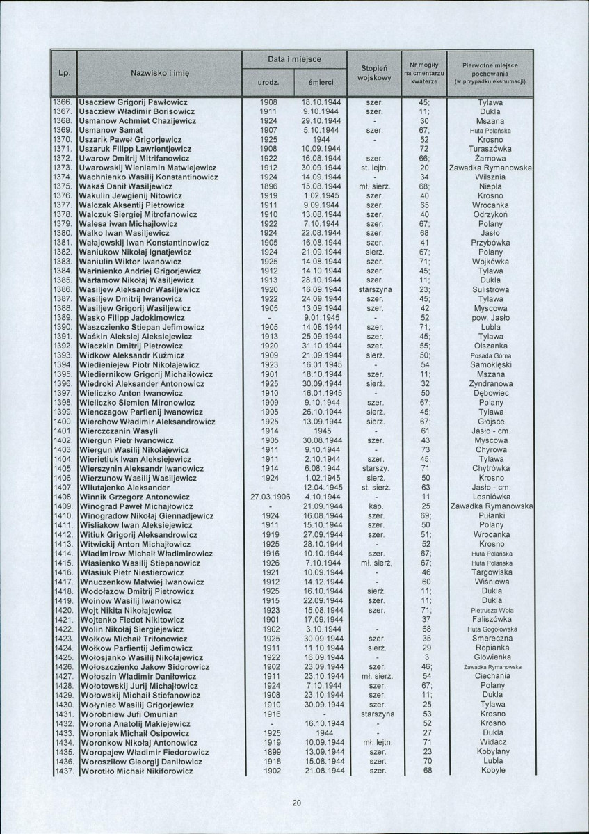 karta ewidencyjna, skan nr 22