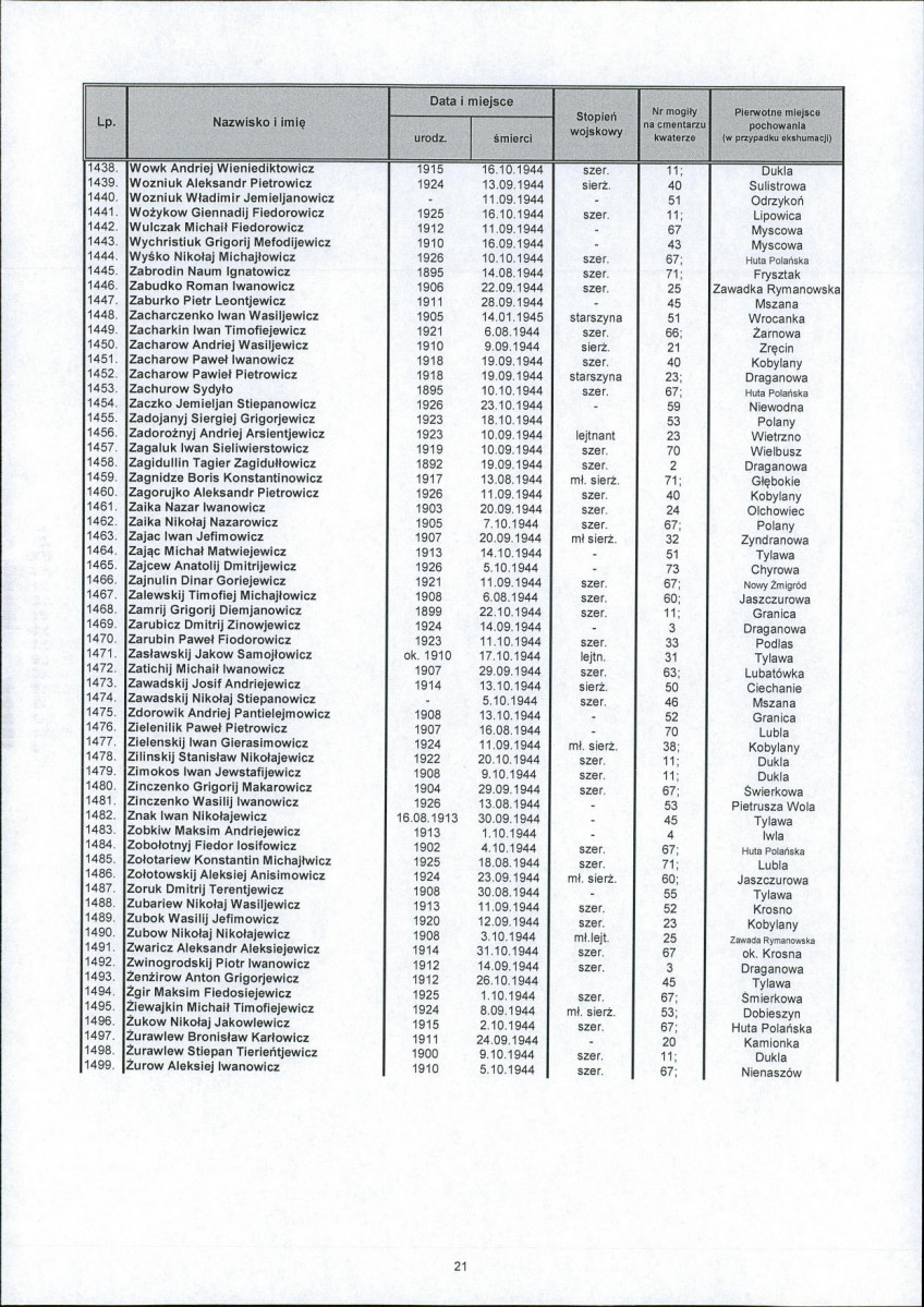 karta ewidencyjna, skan nr 23